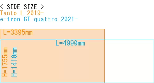 #Tanto L 2019- + e-tron GT quattro 2021-